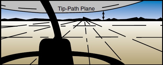  Figure 9-11 - Tip-path plane. 